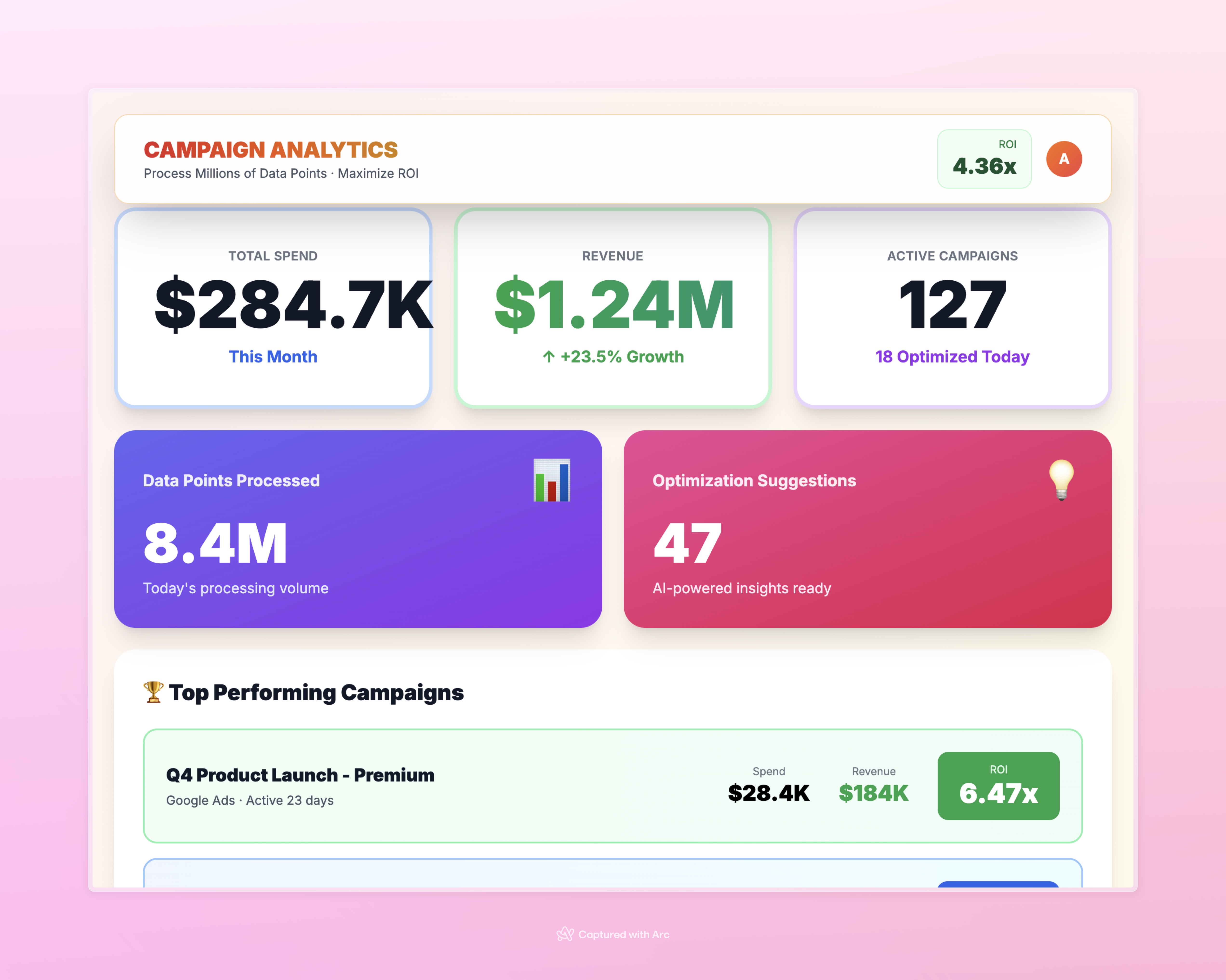 Campaign Analytics Engine
